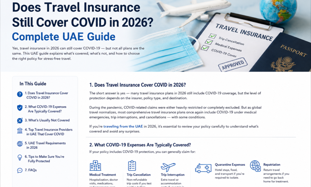 Does Travel Insurance Still Cover COVID in 2026